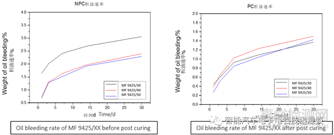 車載高壓連接器的相關(guān)特性