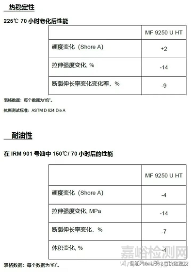 車載高壓連接器的相關(guān)特性