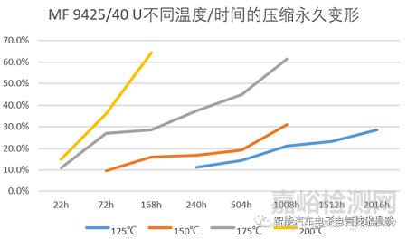 車載高壓連接器的相關(guān)特性