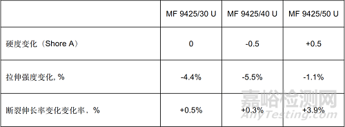 車載高壓連接器的相關(guān)特性