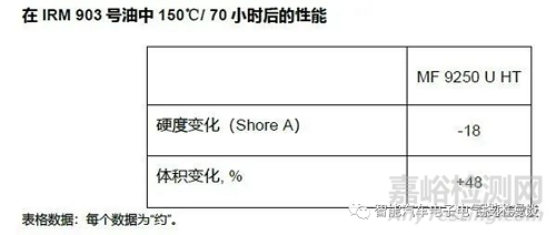 車載高壓連接器的相關(guān)特性
