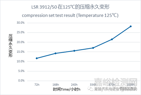 車載高壓連接器的相關(guān)特性