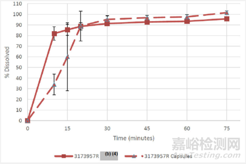 FDA審評：Omaveloxolone 膠囊溶出高變異原因分析