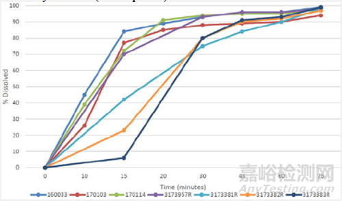 FDA審評：Omaveloxolone 膠囊溶出高變異原因分析