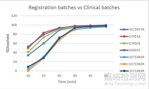 FDA審評：Omaveloxolone 膠囊溶出高變異原因分析
