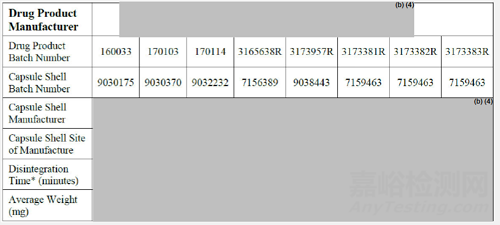 FDA審評：Omaveloxolone 膠囊溶出高變異原因分析