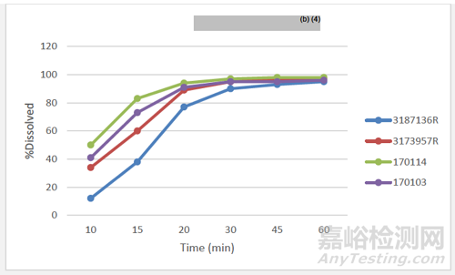 FDA審評：Omaveloxolone 膠囊溶出高變異原因分析
