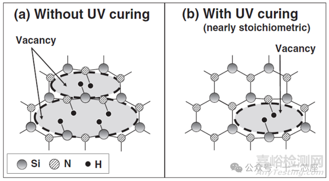 半導體SMT中紫外固化技術原理與關鍵作用