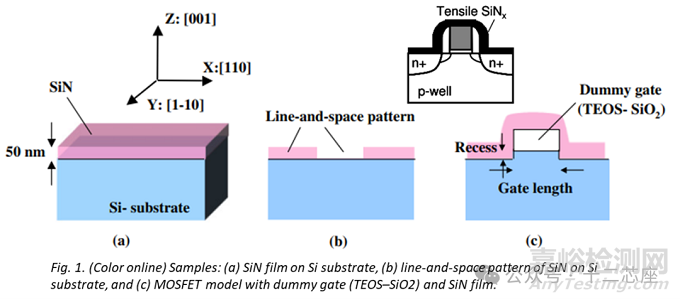 半導體SMT中紫外固化技術原理與關鍵作用