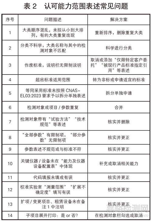 我國檢測行業(yè)認(rèn)可現(xiàn)狀及常見問題分析
