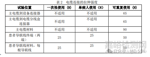 心電類產(chǎn)品的電纜和導(dǎo)聯(lián)線的新標準要求