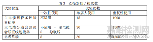 心電類產(chǎn)品的電纜和導(dǎo)聯(lián)線的新標準要求