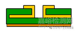 影響PCB通孔可靠性的關(guān)鍵設(shè)計(jì)參數(shù)