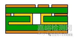影響PCB通孔可靠性的關(guān)鍵設(shè)計(jì)參數(shù)