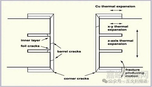 影響PCB通孔可靠性的關(guān)鍵設(shè)計(jì)參數(shù)