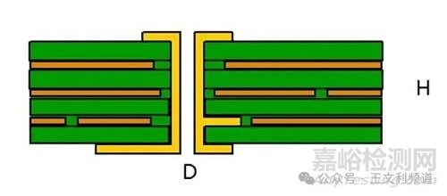 影響PCB通孔可靠性的關(guān)鍵設(shè)計(jì)參數(shù)