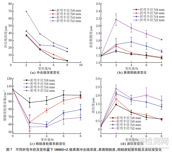 沖擊線缺陷對汽車外板涂裝外觀質(zhì)量的影響