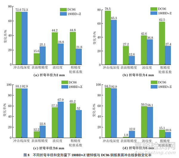 沖擊線缺陷對汽車外板涂裝外觀質(zhì)量的影響