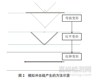 沖擊線缺陷對汽車外板涂裝外觀質(zhì)量的影響