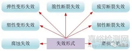 材料失效與缺陷預(yù)測前沿技術(shù)
