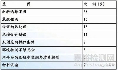 材料失效與缺陷預(yù)測前沿技術(shù)