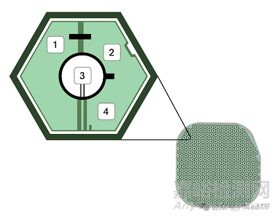 【創(chuàng)新醫(yī)械】Prima:恢復(fù)失明者視力的腦機(jī)接口