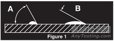 PTFE Liner為代表的含氟聚合物的蝕刻處理介紹