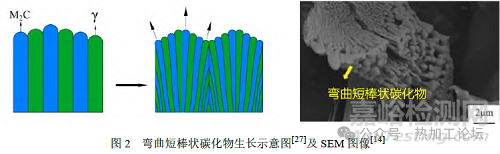 工模具鋼中碳化物的控制方法