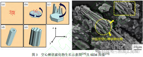 工模具鋼中碳化物的控制方法