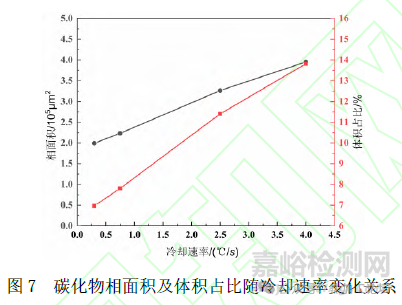 工模具鋼中碳化物的控制方法