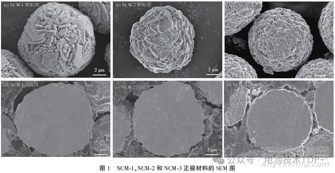 一次顆粒尺寸對高鎳三元材料的影響