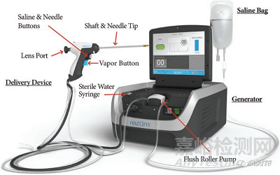 Rezūm：FDA批準波科蒸汽消融新適應癥