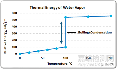 Rezūm：FDA批準波科蒸汽消融新適應癥