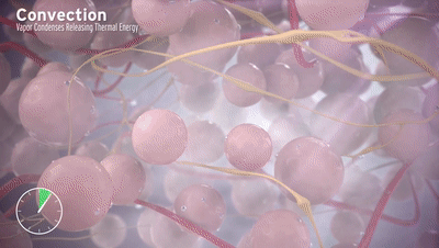 Rezūm：FDA批準波科蒸汽消融新適應癥