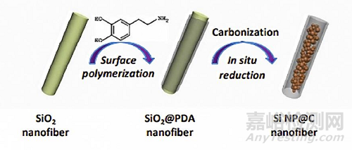 深度解析固態(tài)電池緒航關(guān)鍵材料——硅碳負極