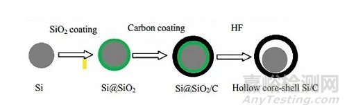深度解析固態(tài)電池緒航關(guān)鍵材料——硅碳負極