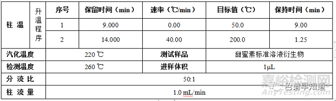 氣相色譜法毛細(xì)管柱測(cè)定食品中的甜蜜素
