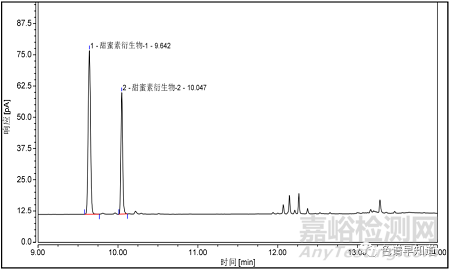 氣相色譜法毛細(xì)管柱測(cè)定食品中的甜蜜素