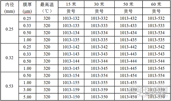 氣相色譜法毛細(xì)管柱測(cè)定食品中的甜蜜素