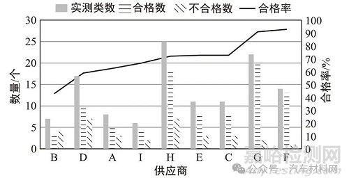 汽車(chē)整車(chē)氣味開(kāi)發(fā)及管控