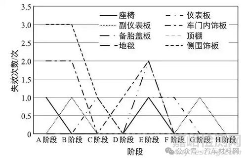 汽車(chē)整車(chē)氣味開(kāi)發(fā)及管控