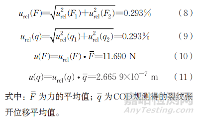 卸載柔度法測(cè)量緊湊拉伸試樣裂紋長度的不確定度評(píng)定