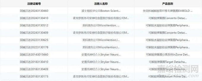 全球首款非金屬外周彈簧圈獲批FDA