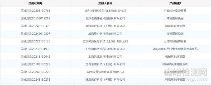 全球首款非金屬外周彈簧圈獲批FDA