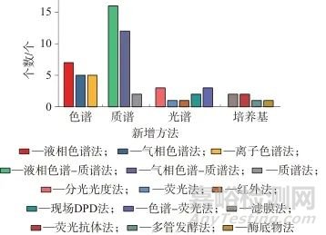 飲用水標(biāo)準(zhǔn)及相關(guān)標(biāo)準(zhǔn)物質(zhì)的研究現(xiàn)狀