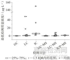 飲用水標(biāo)準(zhǔn)及相關(guān)標(biāo)準(zhǔn)物質(zhì)的研究現(xiàn)狀