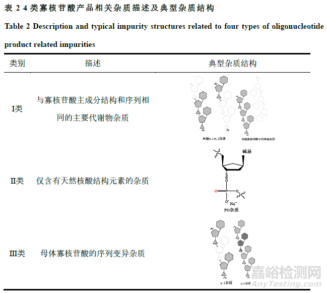 寡核苷酸藥物的質(zhì)控關(guān)鍵技術(shù)
