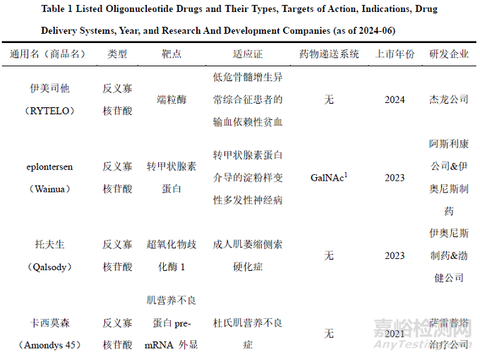 寡核苷酸藥物的質(zhì)控關(guān)鍵技術(shù)