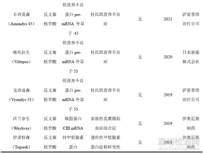 寡核苷酸藥物的質(zhì)控關(guān)鍵技術(shù)