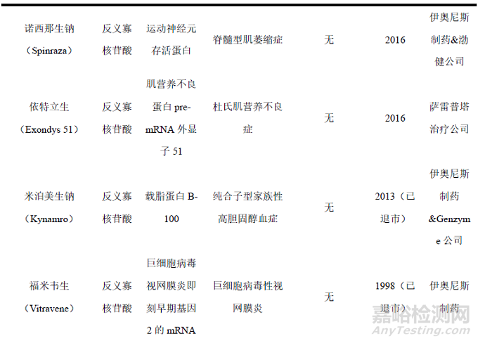 寡核苷酸藥物的質(zhì)控關(guān)鍵技術(shù)